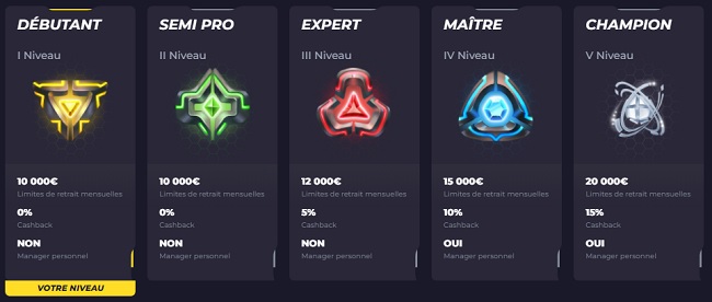 powbet vip ranks